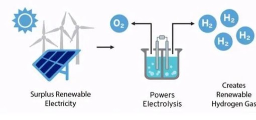 量子力學(xué)與新能源開發(fā)相遇 催生革命性催化劑技術(shù)