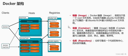 容器化技術docker精講 命令 部署 備份遷移 file 服務編排 容器數據卷 私有倉庫