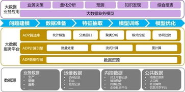 第20屆軟博會金蝶天燕放大招 ADP發布盡顯產業雄心，引領數據處理服務新時代